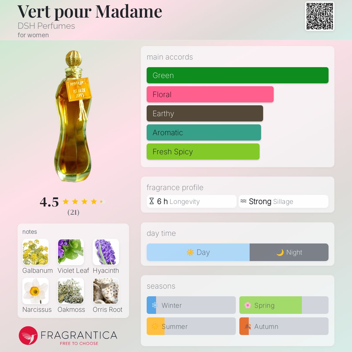 تصویر عطر ورت پور مادام دی‌اس‌اچ پرفیومز