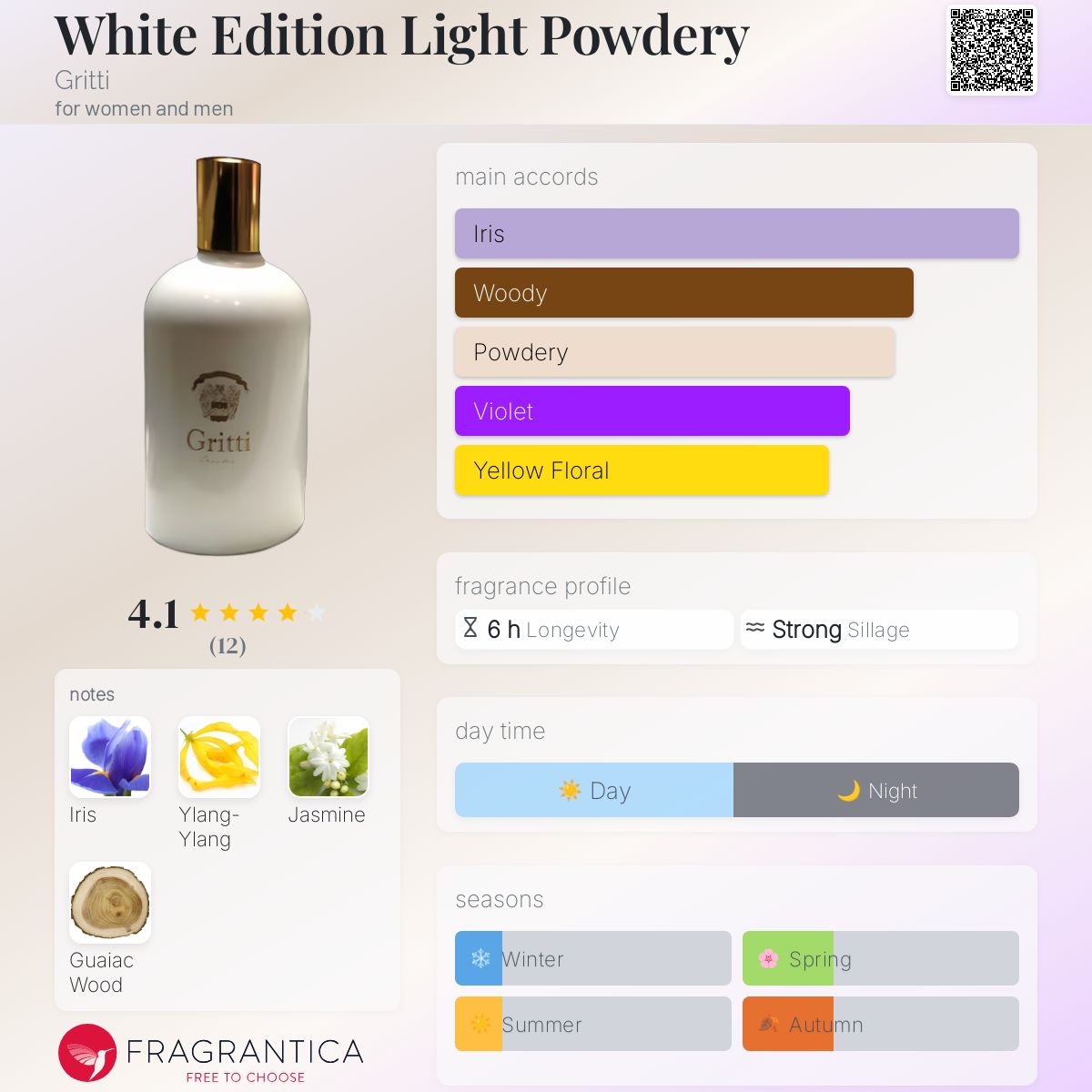 تصویر عطر وایت ادیشن لایت پودری گریتی