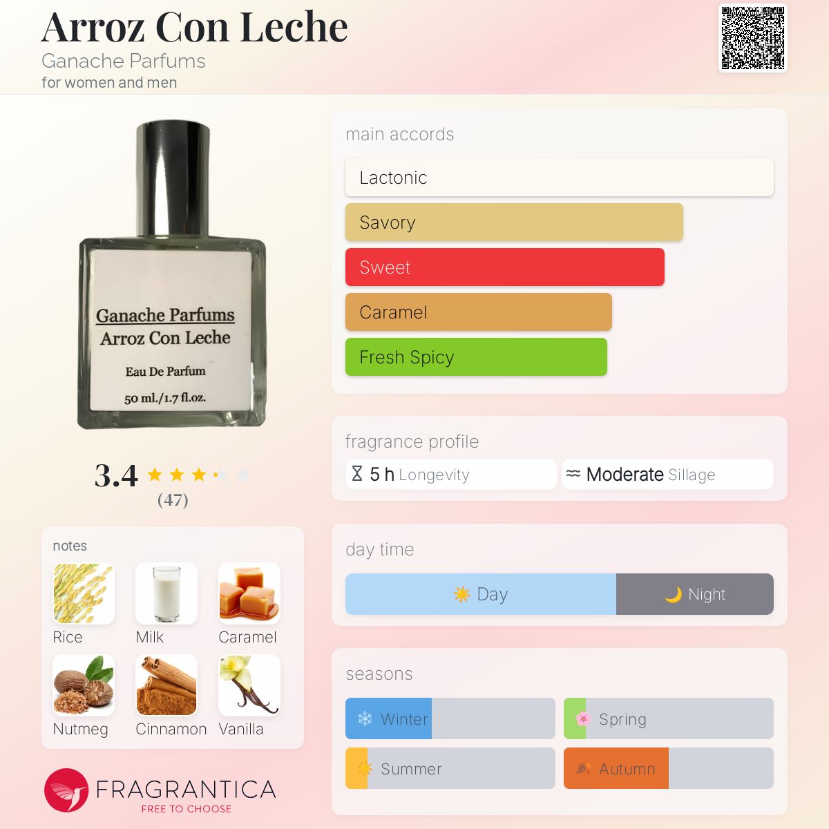 تصویر عطر آروز کون لچه گاناش پرفیومز