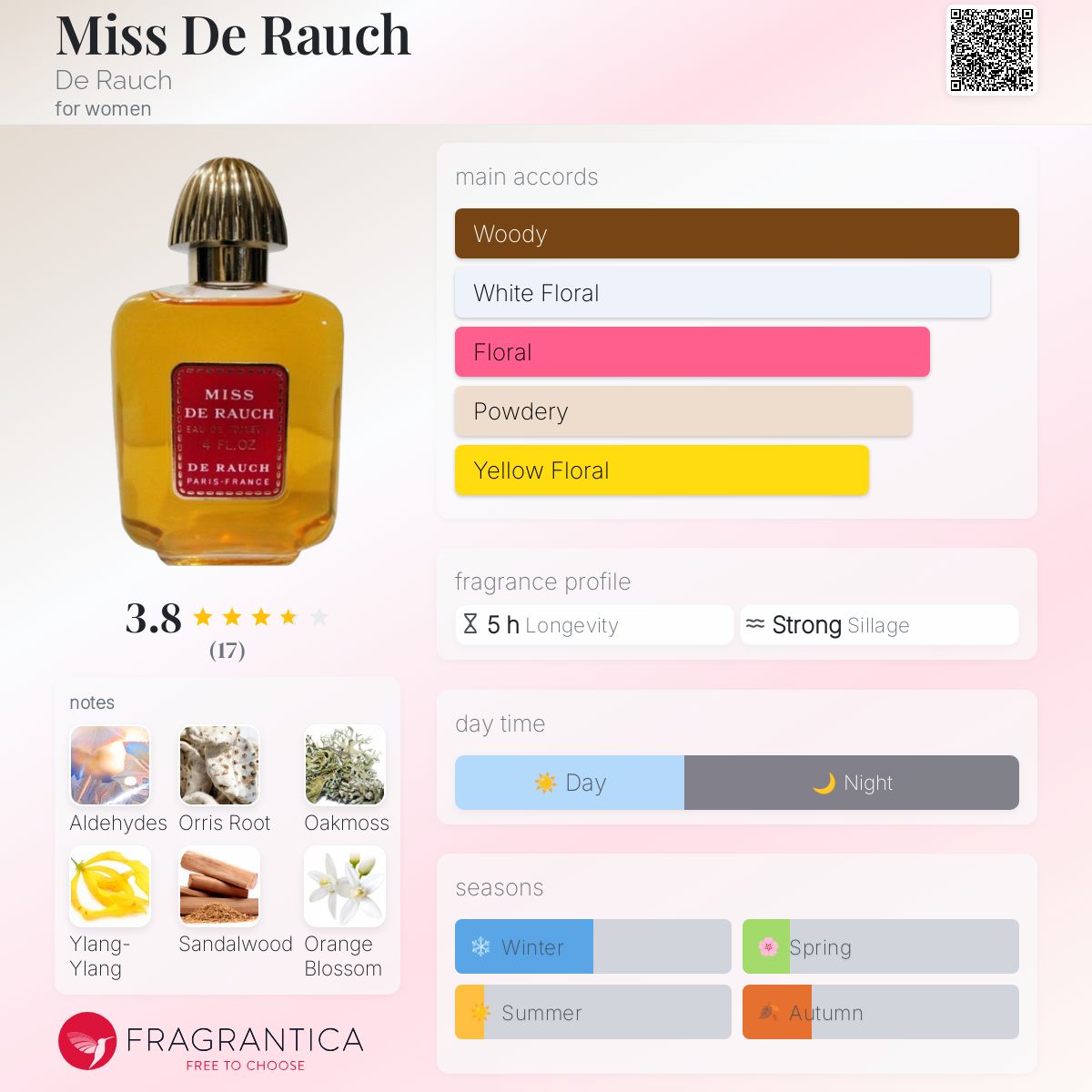 تصویر عطر میس دی راچ دو راوخ