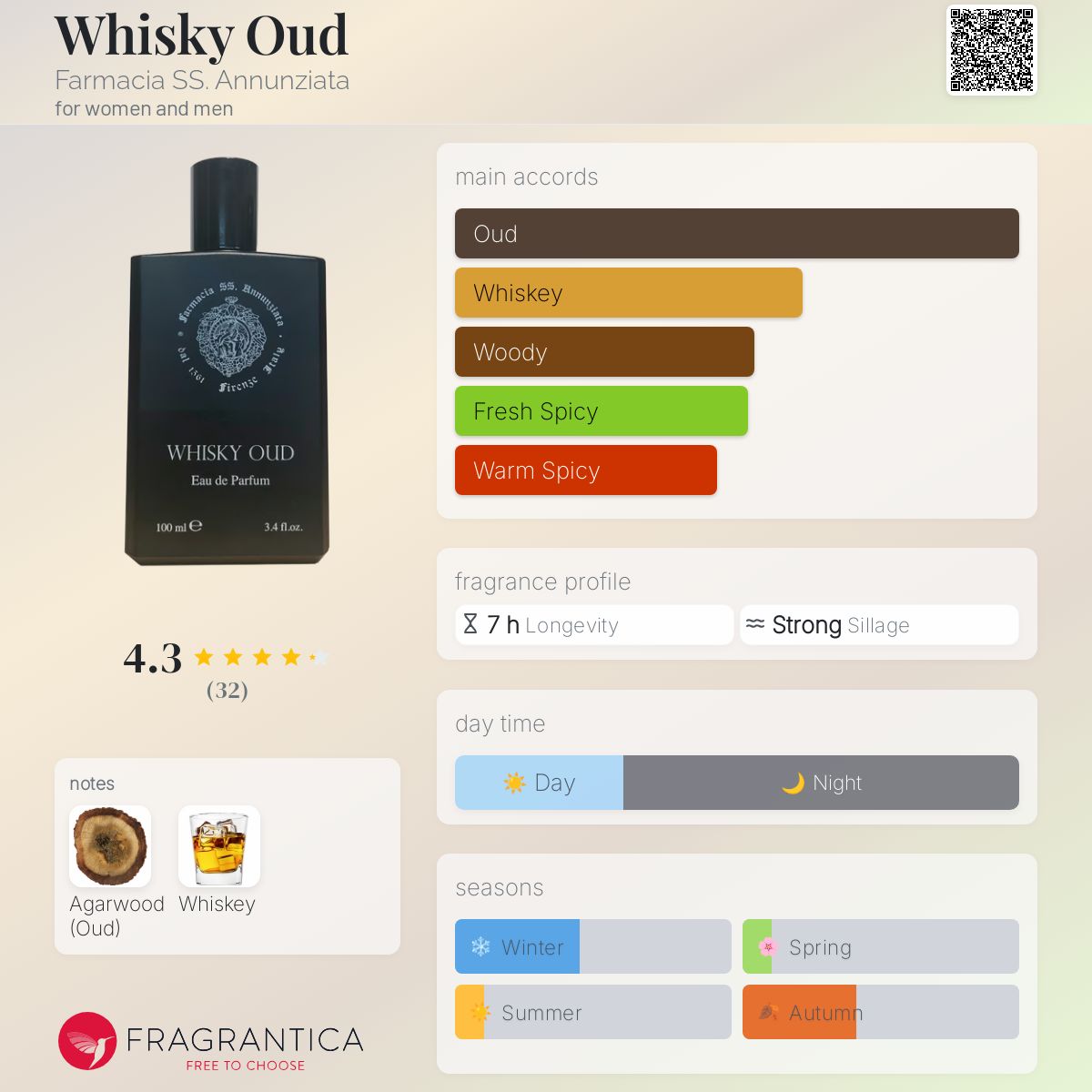 تصویر عطر ویسکی عود فارماسیا اس‌اس. آنونزیاتا