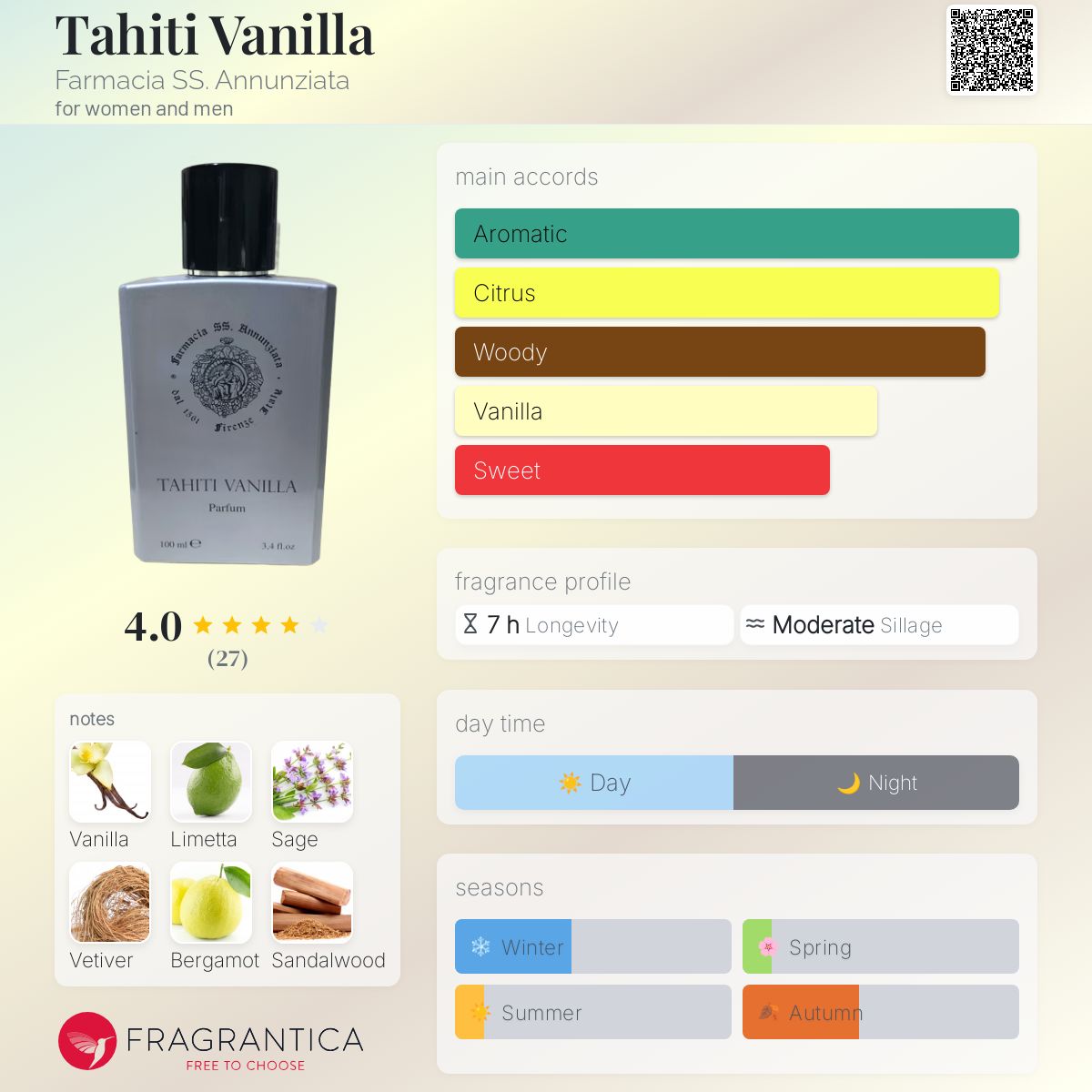 تصویر عطر تاهیتی وانیلا فارماسیا اس‌اس. آنونزیاتا