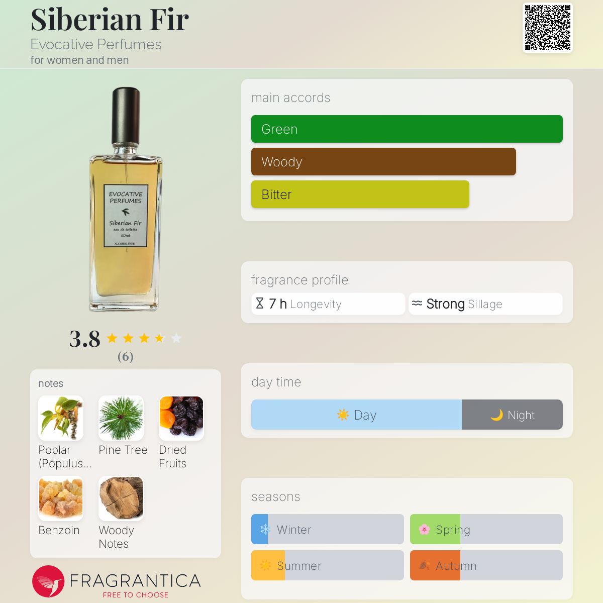 تصویر عطر سیبریَن فیر اووکاتیو پرفیومز