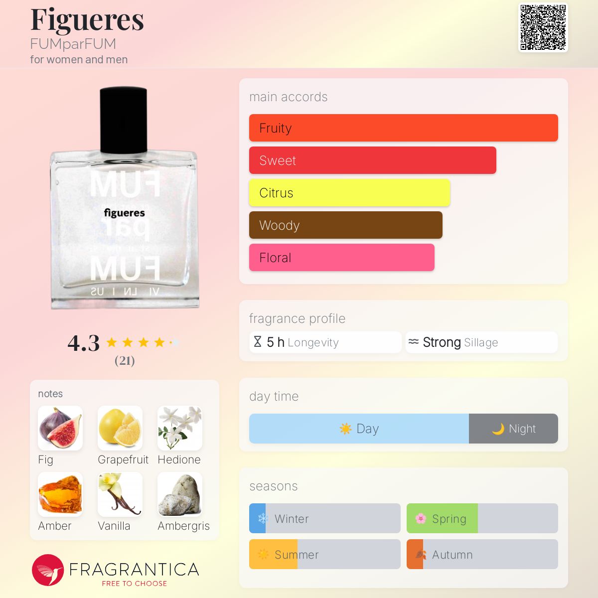 تصویر عطر فیگرس فومپارفوم