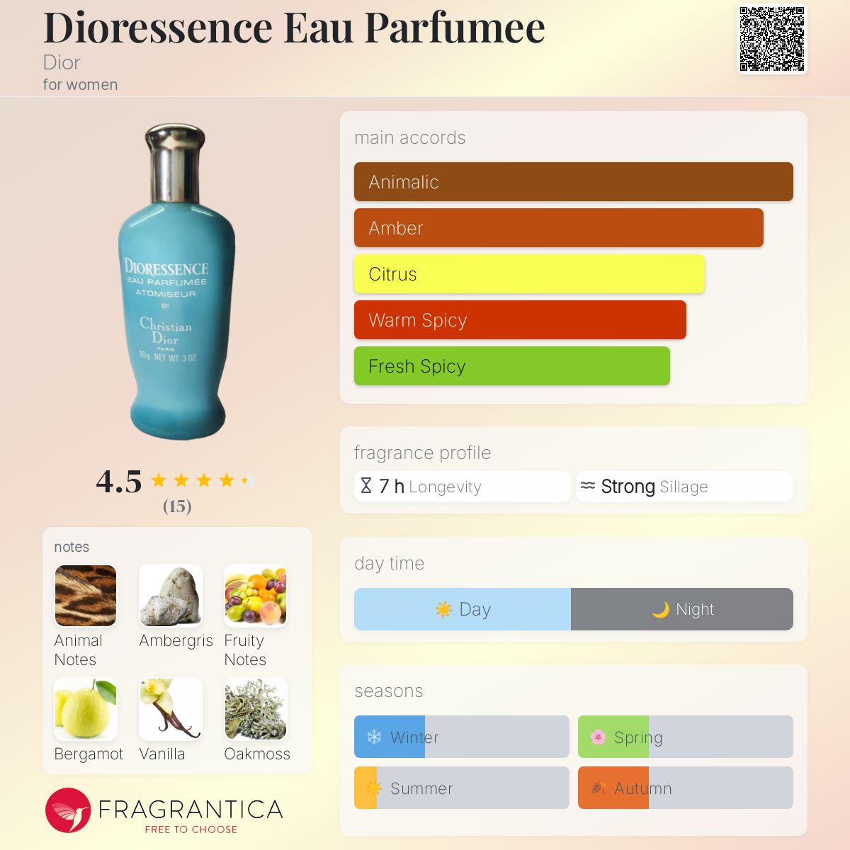 تصویر عطر دیورسنز او پرفیومه