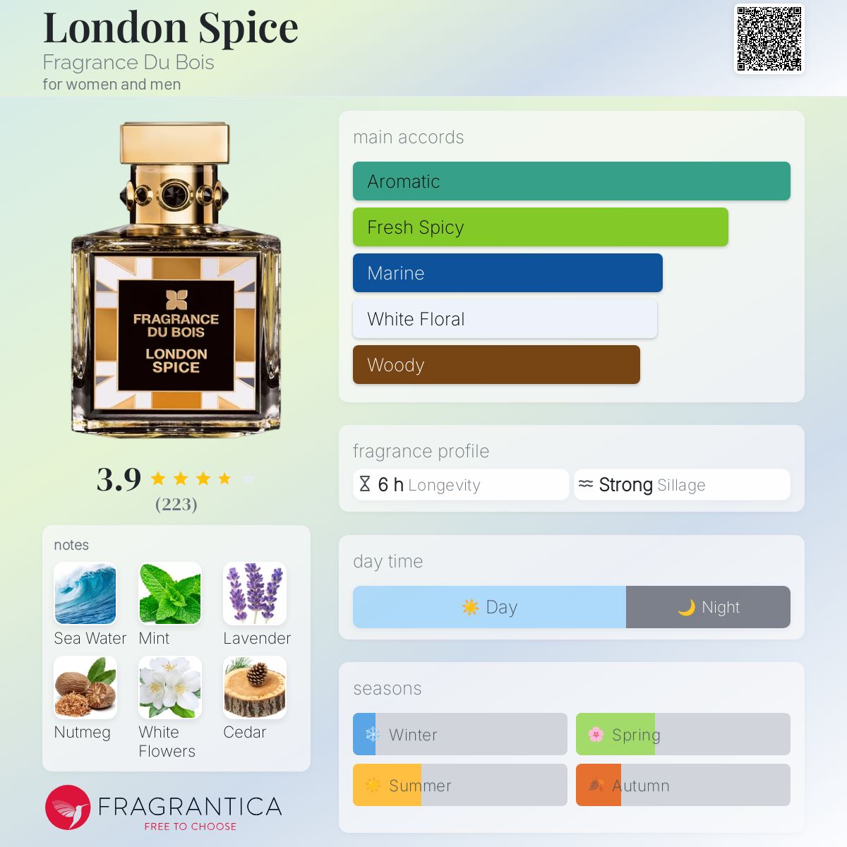 تصویر عطر لندن اسپایس فرگرنس دو بوا