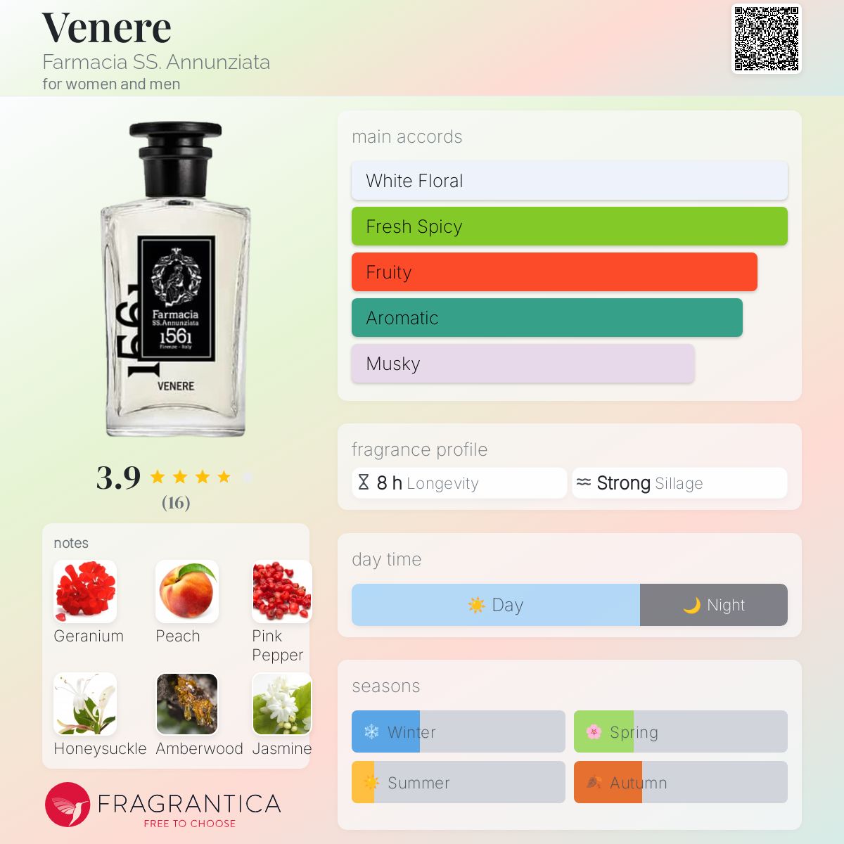 تصویر عطر ونره فارماسیا اس‌اس. آنونزیاتا