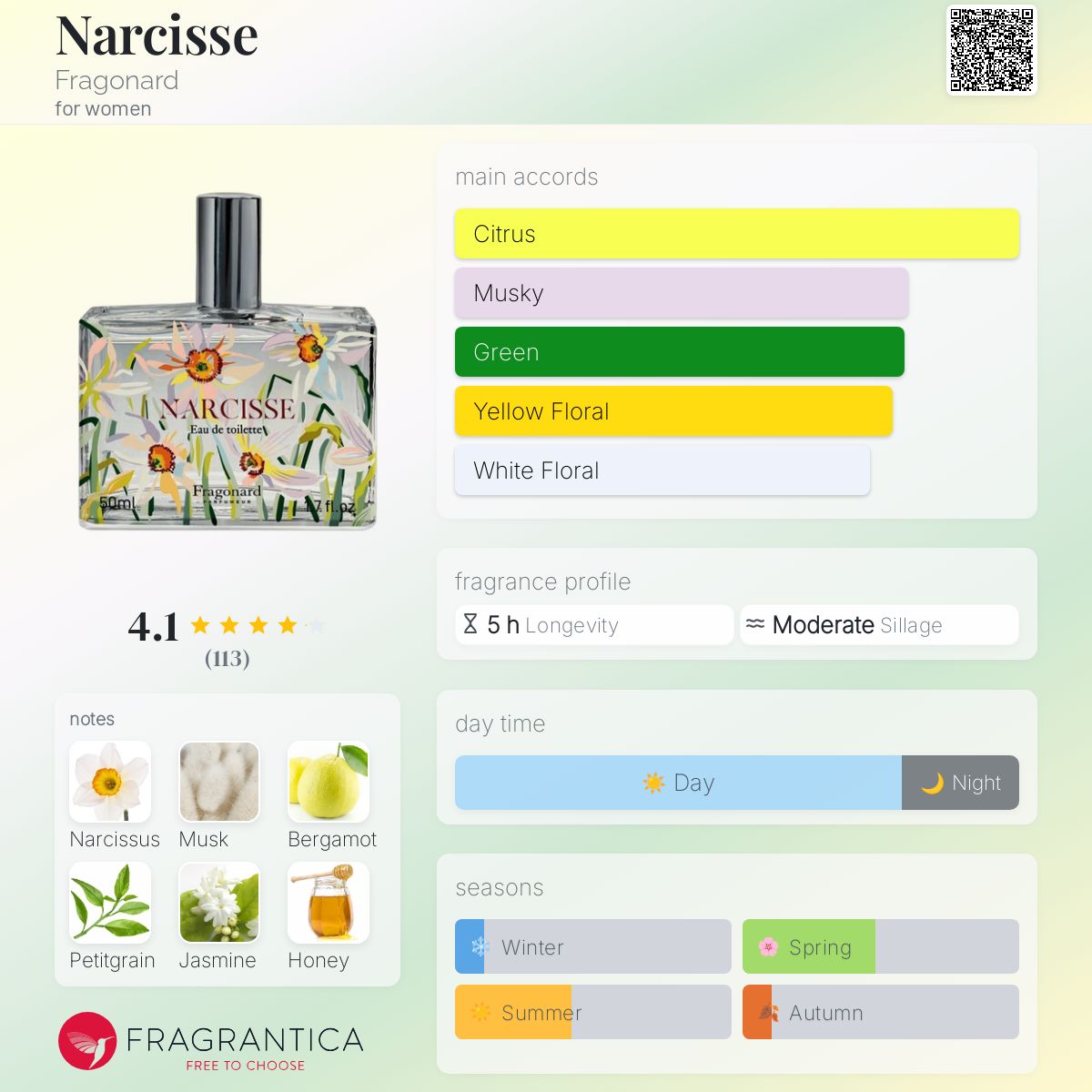 تصویر عطر نارسیس فراگونار