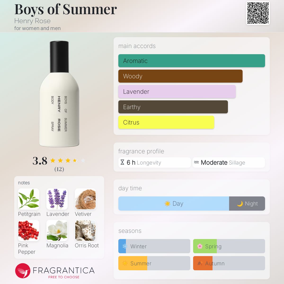 تصویر عطر بویز آو سامر هنری رز