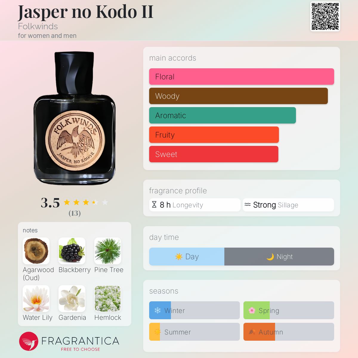 تصویر عطر جاسپر نو کدو دو فولکویندس