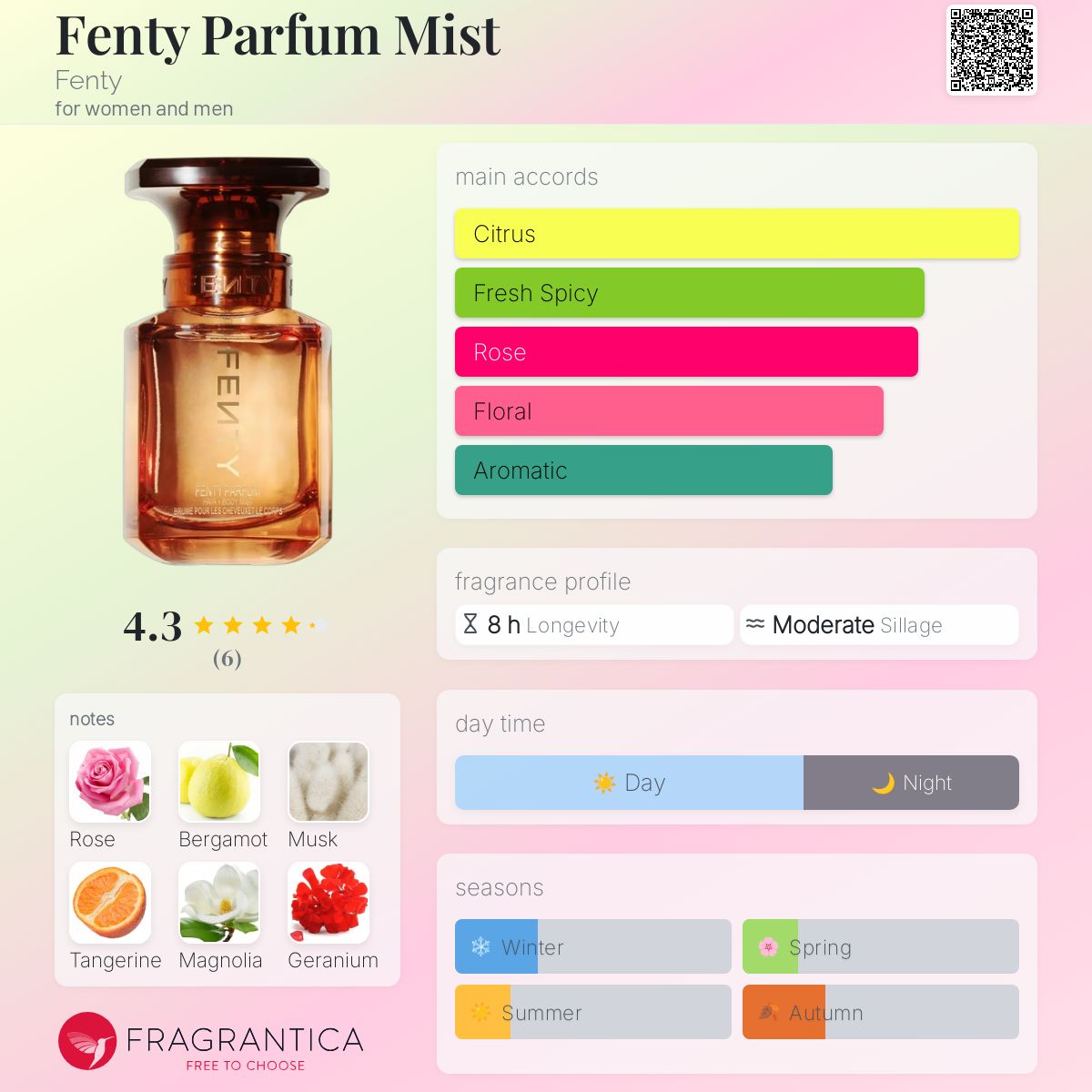 تصویر عطر فنتی پرفیوم میست