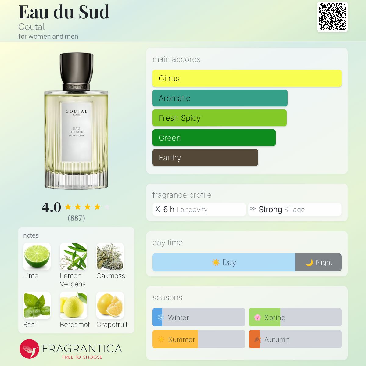 تصویر عطر اُ دو سود گوتال