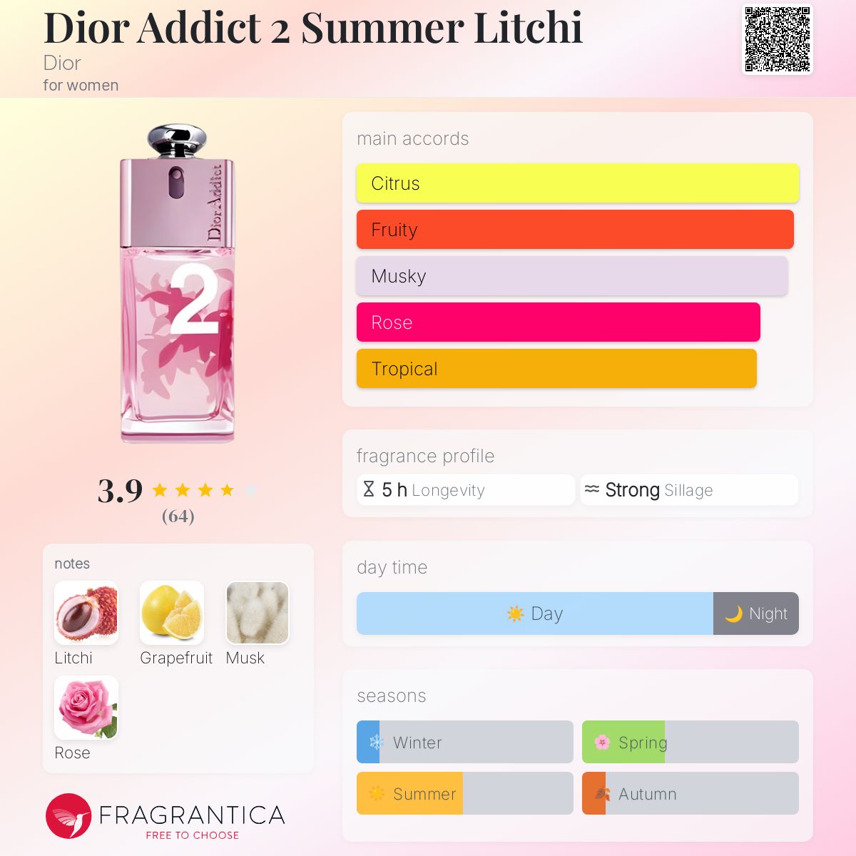 تصویر عطر دیور ادیکت ۲ سامر لیچی