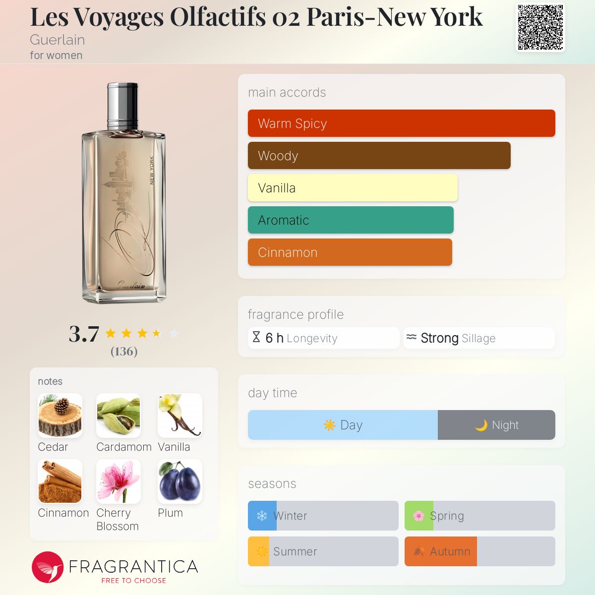 تصویر عطر لز وویاج اُلفکتیف ۰۲ پاریس-نیویورک گرلن