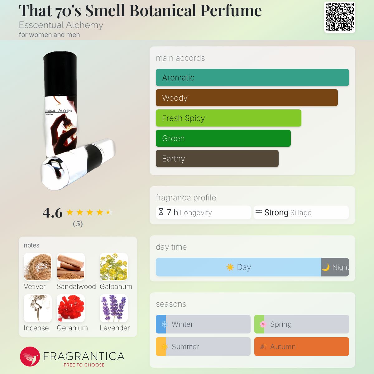تصویر عطر دَت سِوِنتیز اِسمِل بووتانیکال پِرفیوم اسنچوال آلکمی