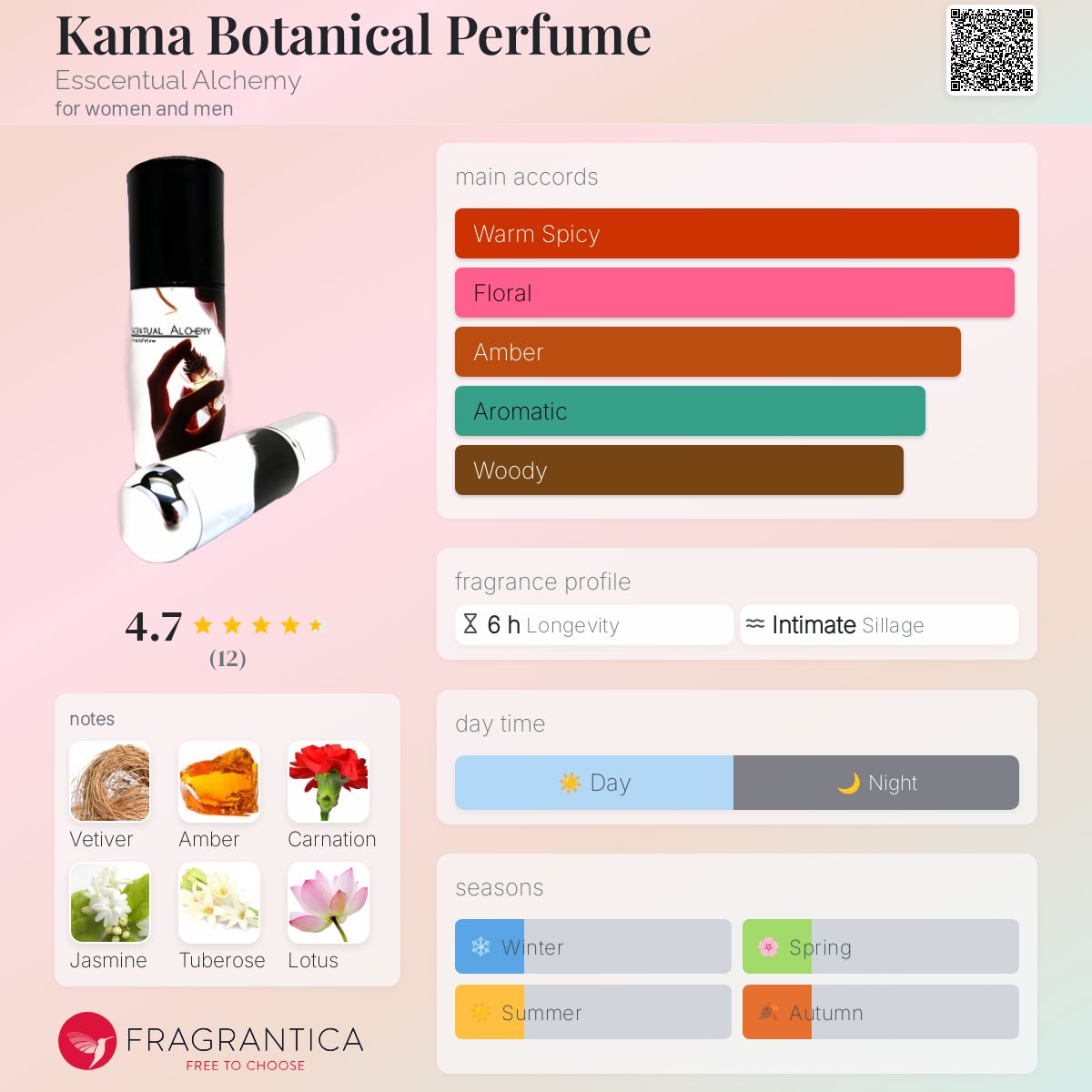 تصویر عطر کاما بوتانیکال پرفیوم اسنچوال آلکمی