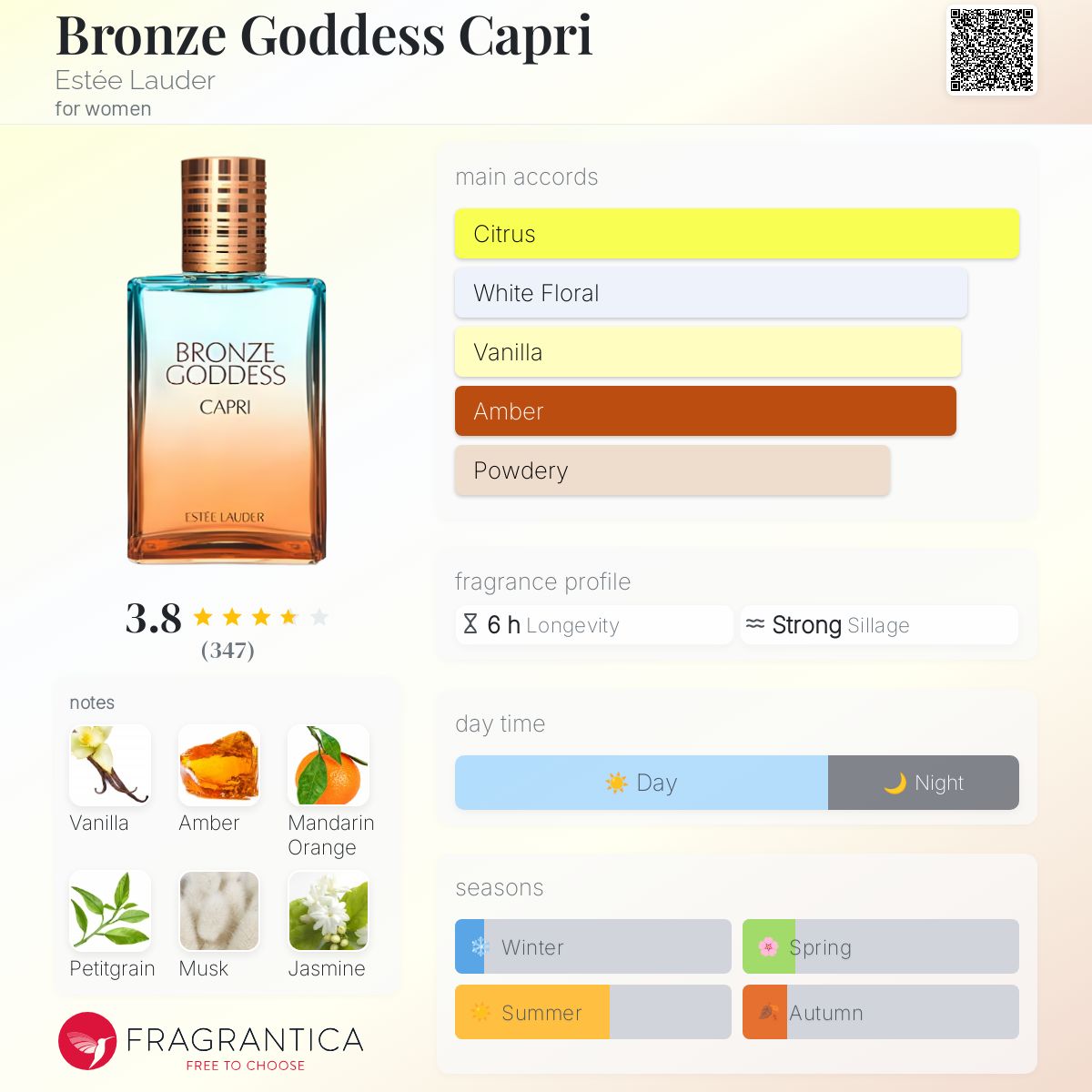 تصویر عطر برنز گادس کاپری استی لودر