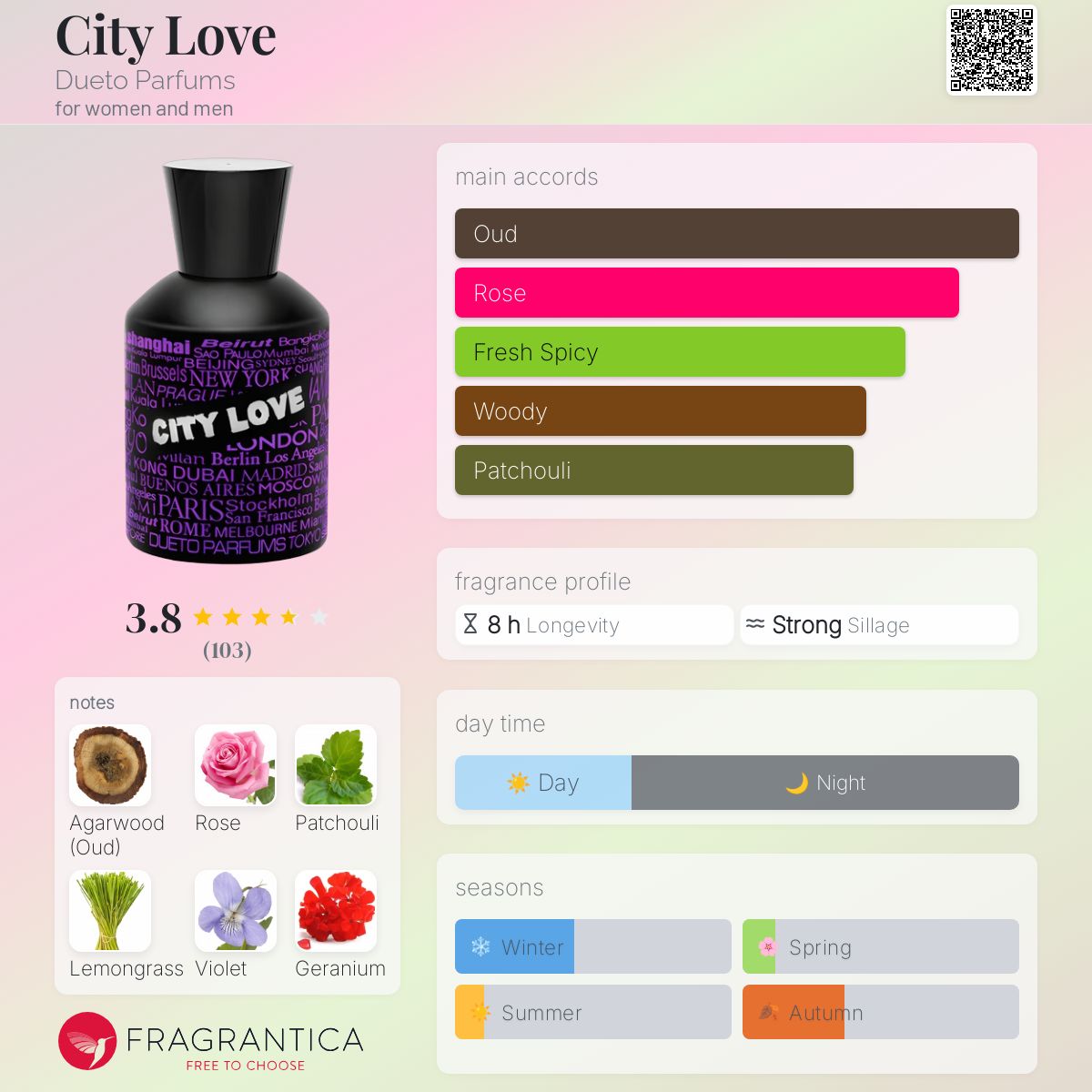 تصویر عطر سیتی لاو دوتو پرفیومز