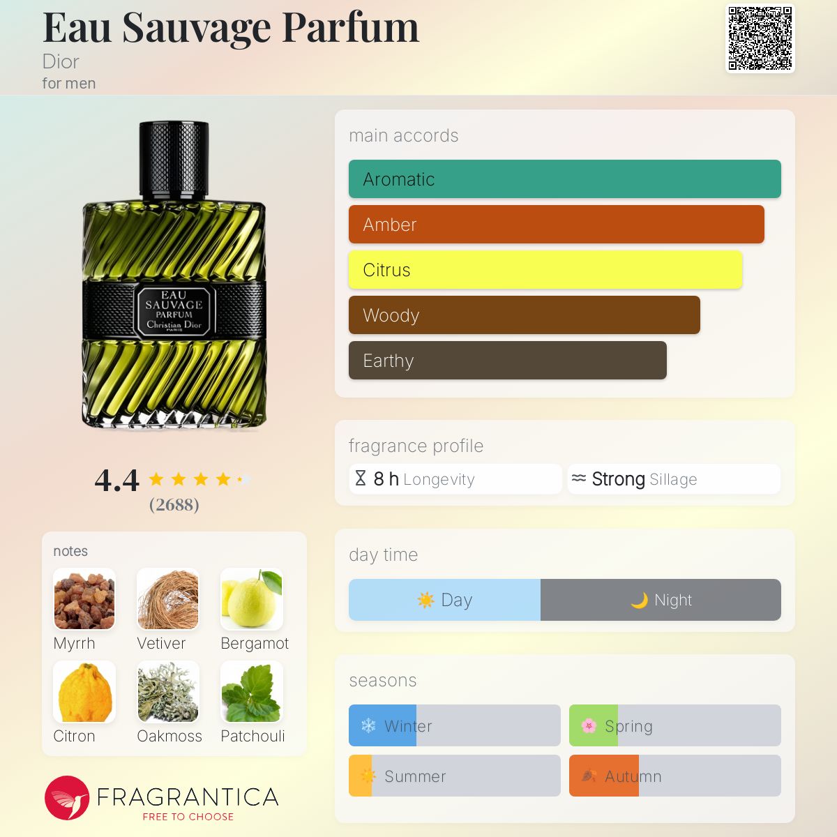 تصویر عطر او ساواج پارفوم دیور