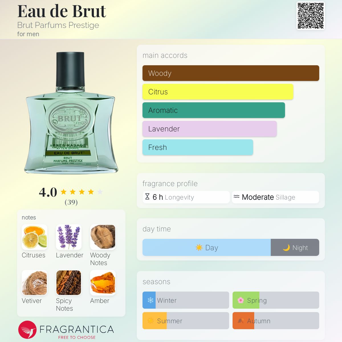 تصویر عطر اُ دو بروت بروت پرفیومز پرستیژ