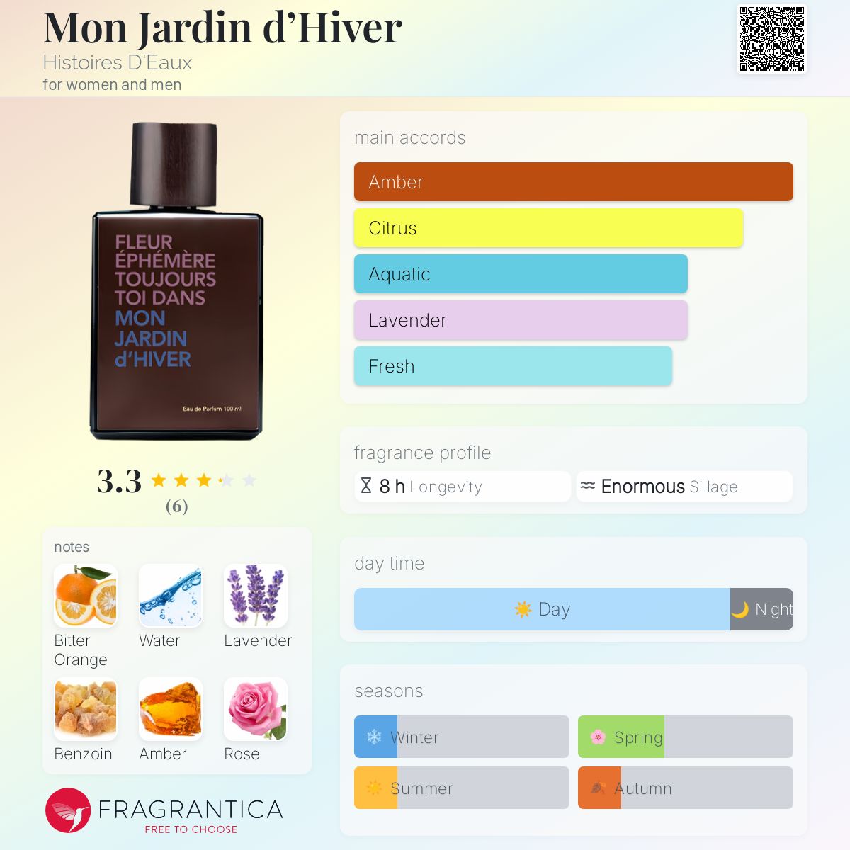 تصویر عطر مون ژاردین دیاور هیستوار داو