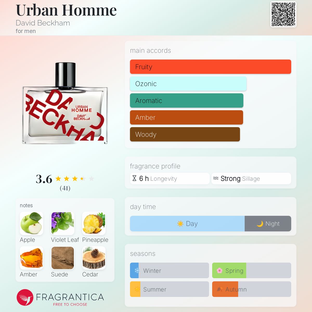 تصویر عطر اوربن هوم دیوید بکهام