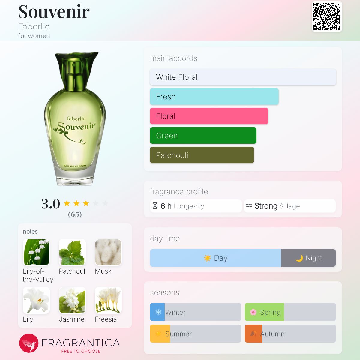 تصویر عطر سوغاتی فابرلیک