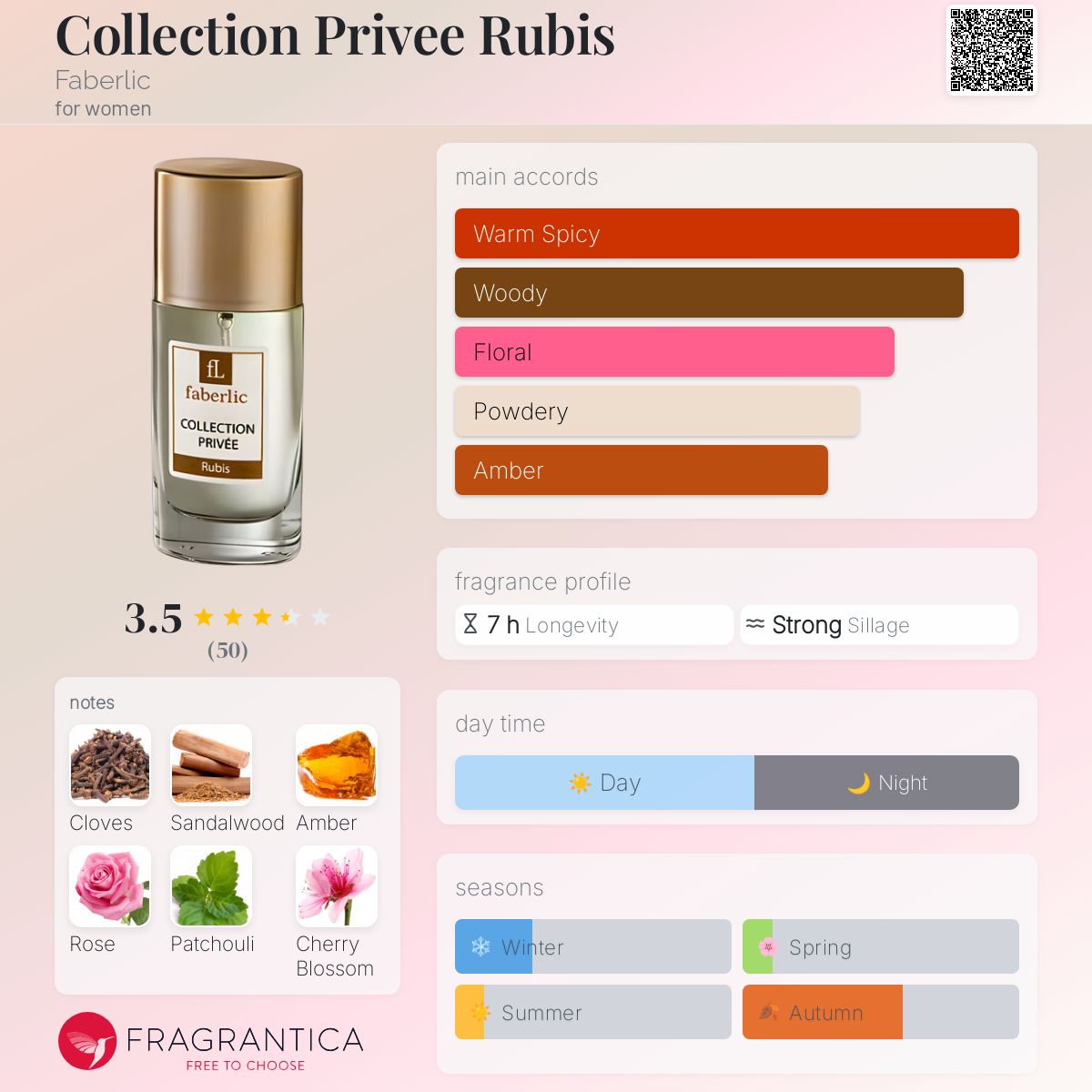 تصویر عطر کالکشن پریوه روبی فابرلیک