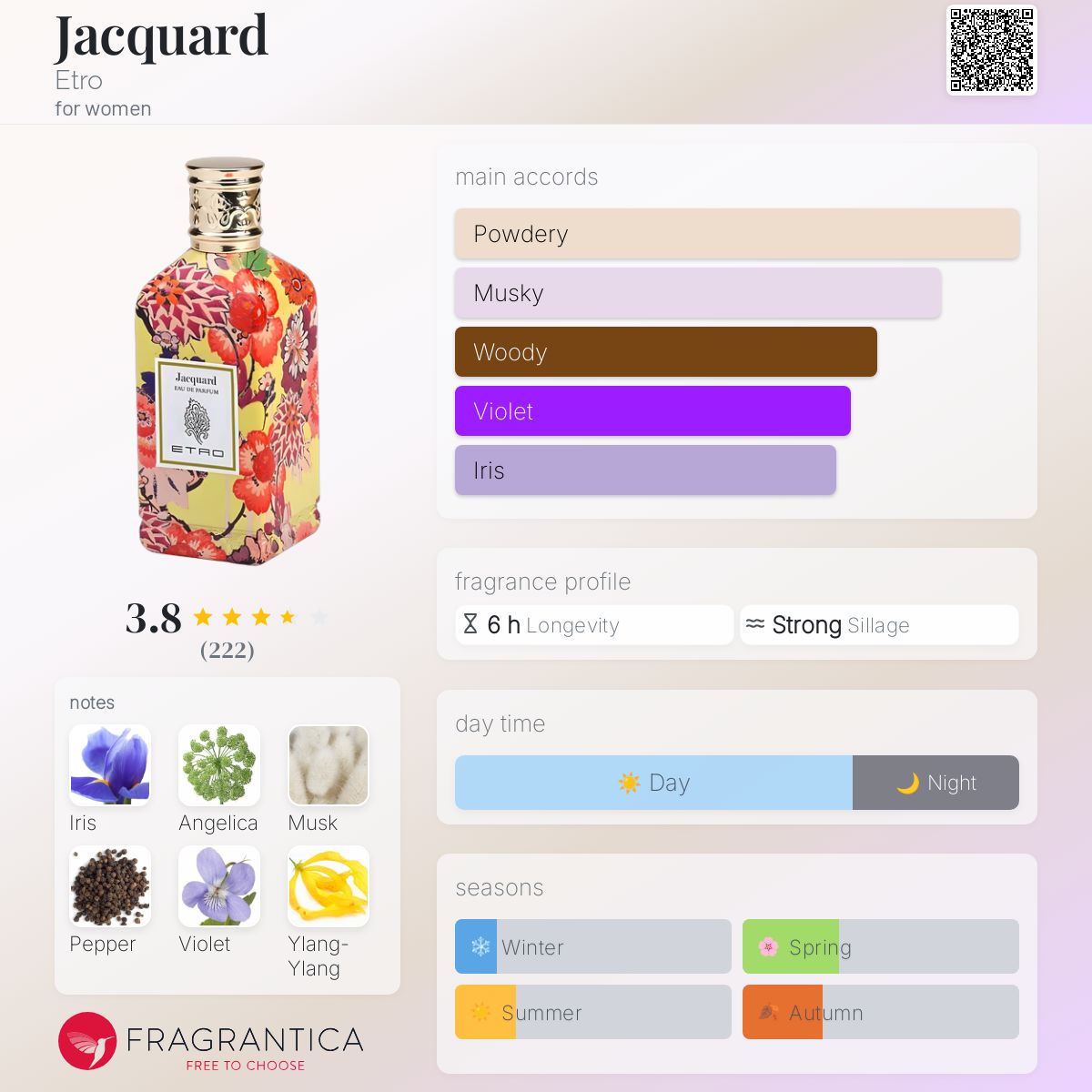تصویر عطر ژاکارد اِترو