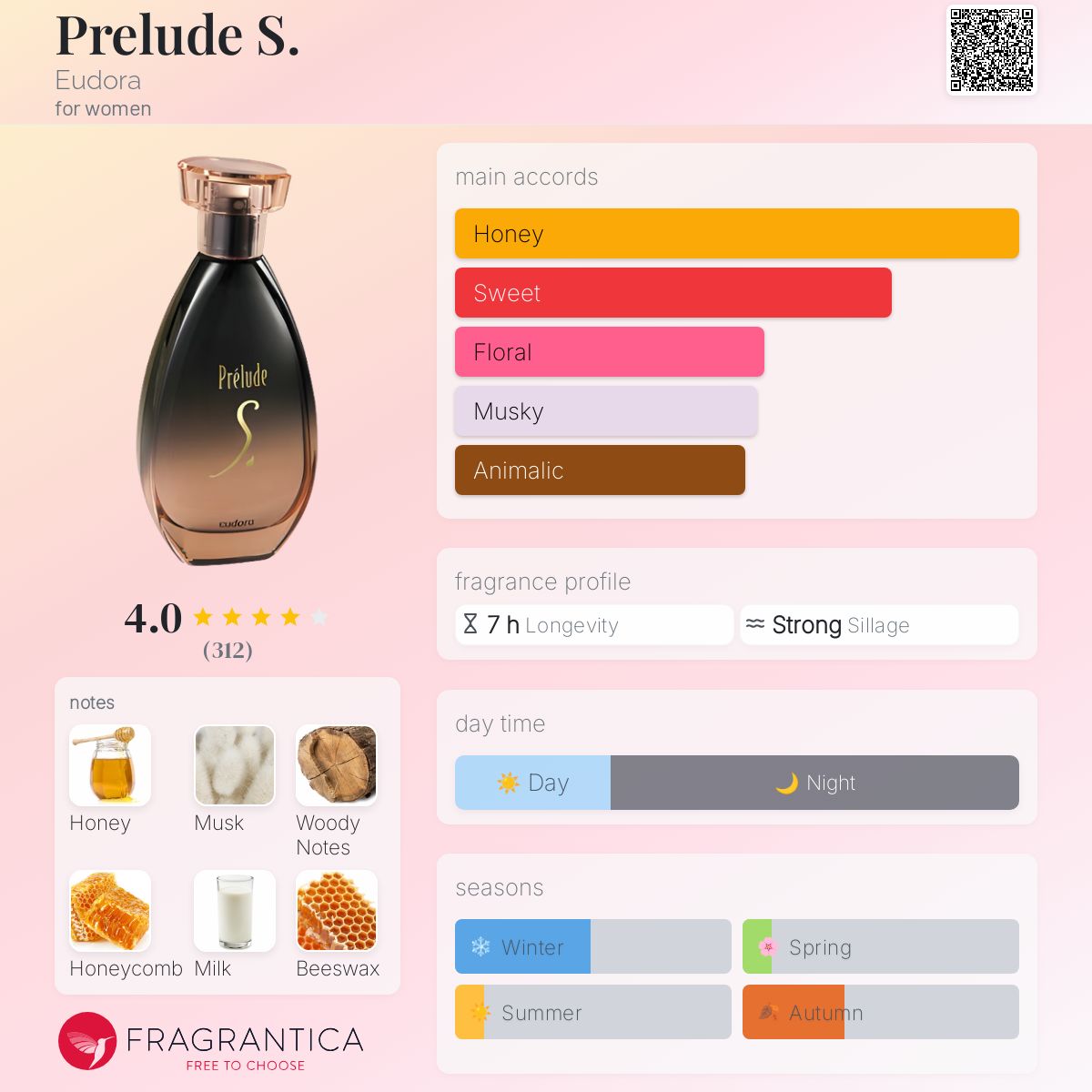 تصویر عطر پرلود اس یودورا
