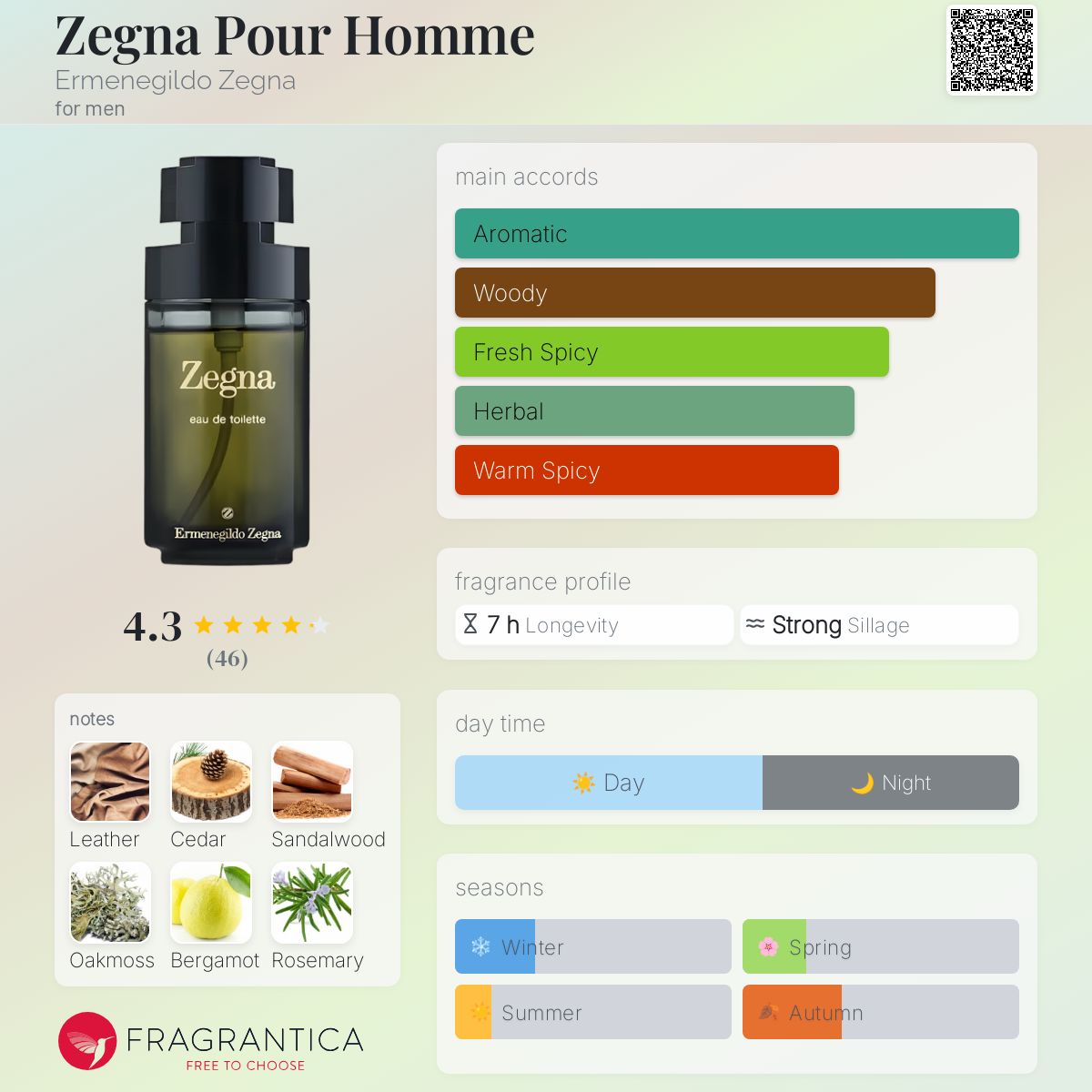 تصویر عطر زگنا پور هوم ارمنجیلدو زنیا