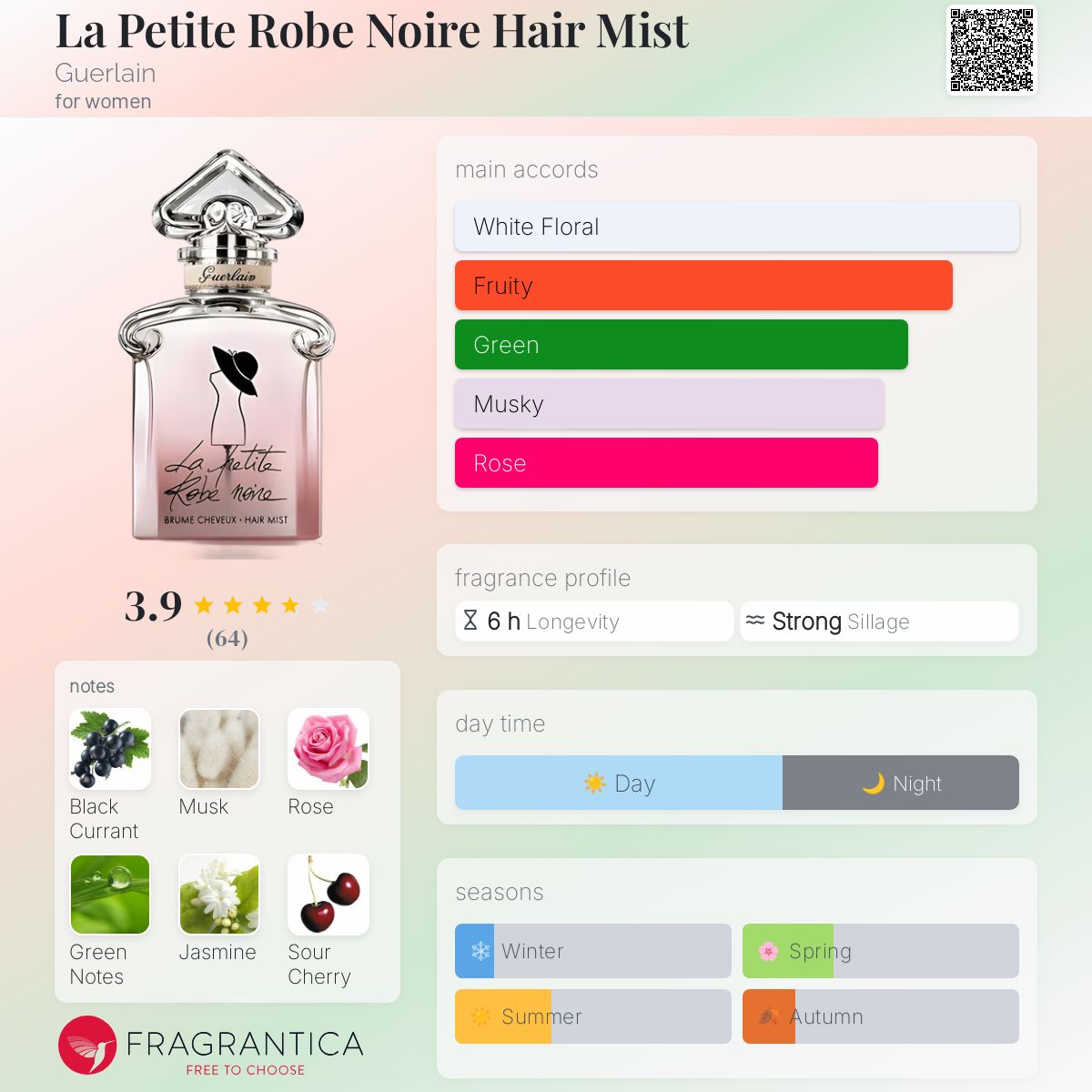 تصویر عطر لا پتییت روب نویر هیر میست گرلن