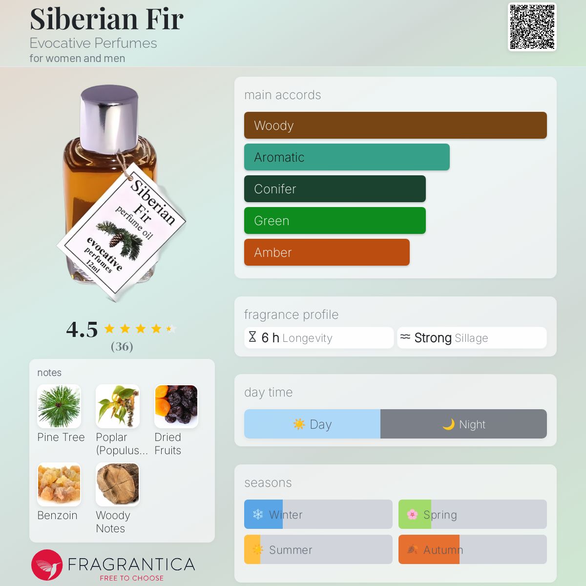 تصویر عطر سایبِریَن فیر اووکاتیو پرفیومز