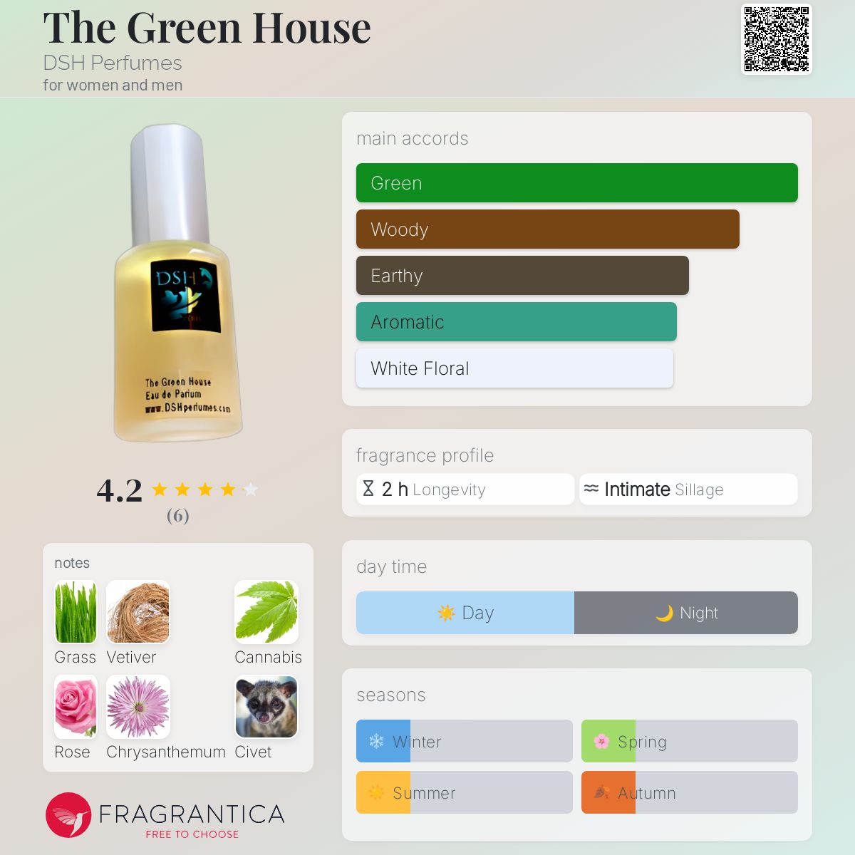 تصویر عطر د گرین هاوس دی‌اس‌اچ پرفیومز