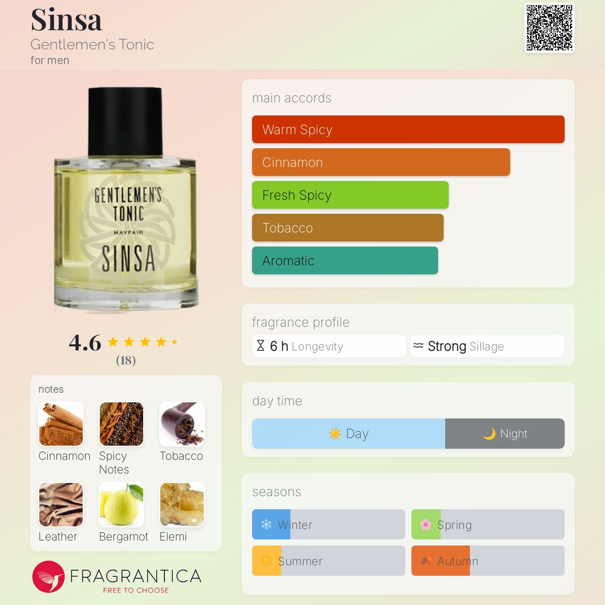 تصویر عطر سینسا جنتلمنز تونیک