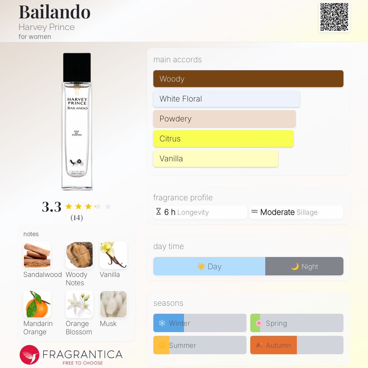 تصویر عطر بایلاندو هاروی پرینس
