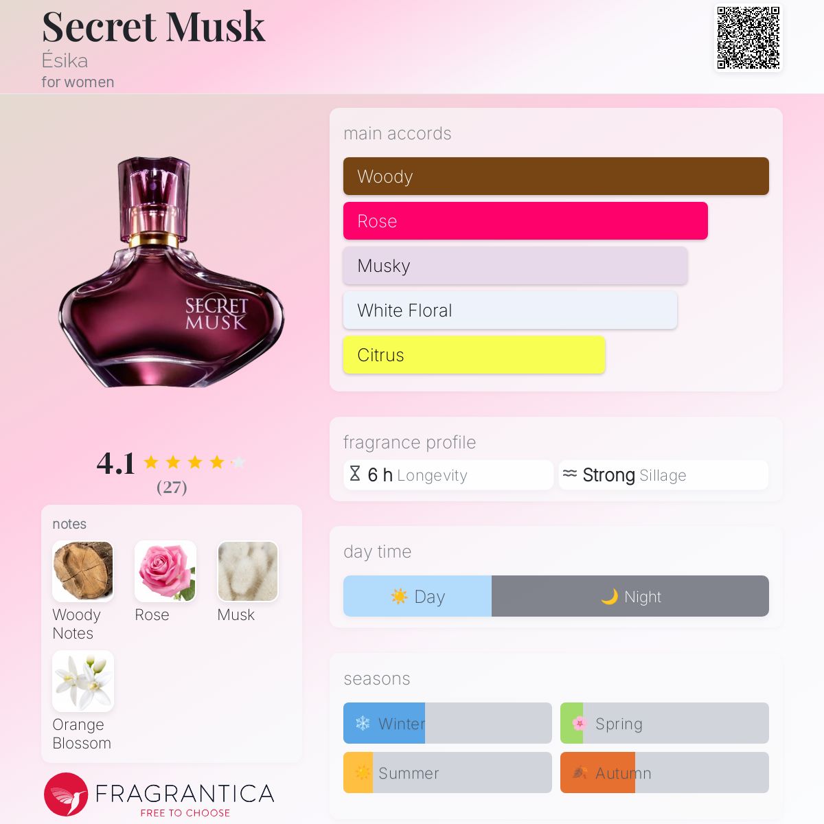 تصویر عطر سیکرت ماسک اِسیکا