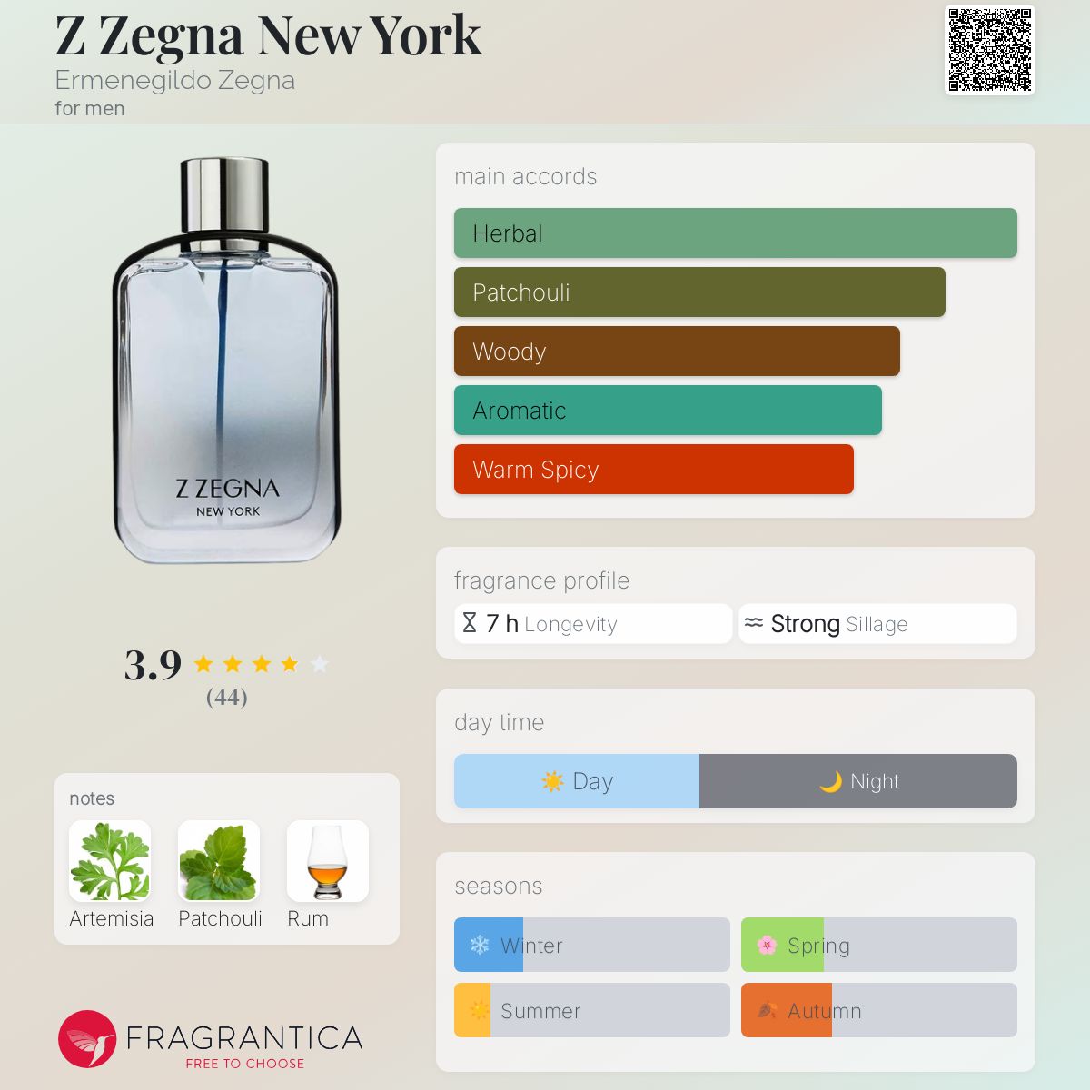تصویر عطر زی زگنا نیویورک ارمنجیلدو زنیا
