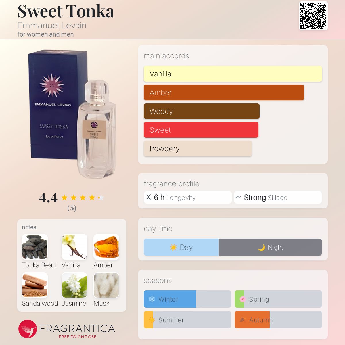 تصویر عطر سوییت تنکا امانوئل لوون