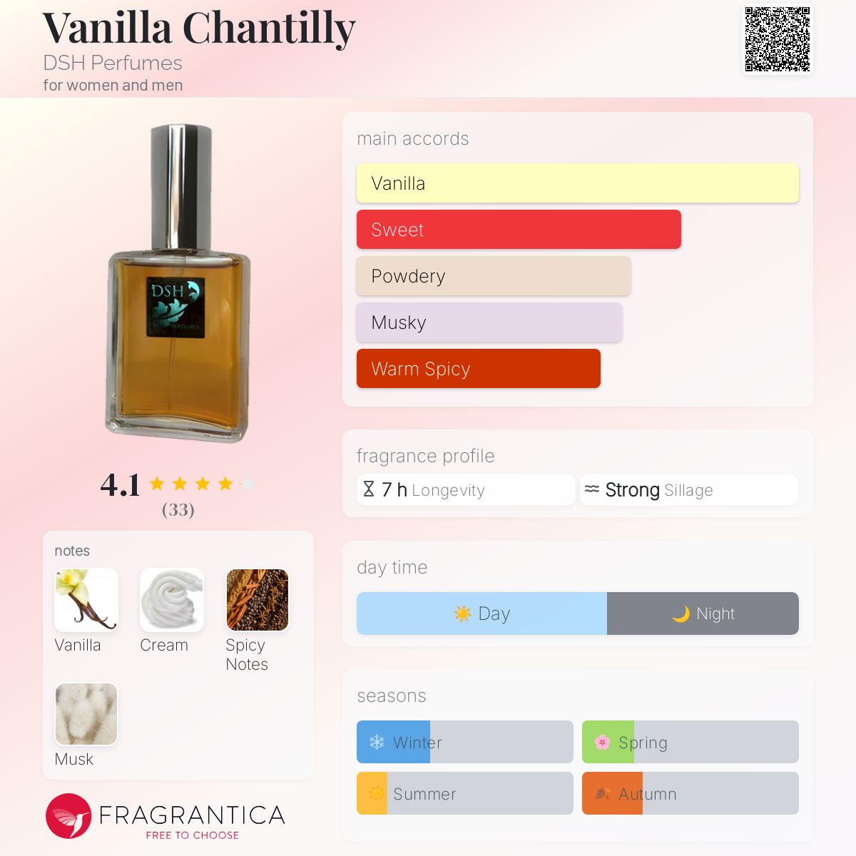 تصویر عطر ونیلا چنتیلی دی‌اس‌اچ پرفیومز