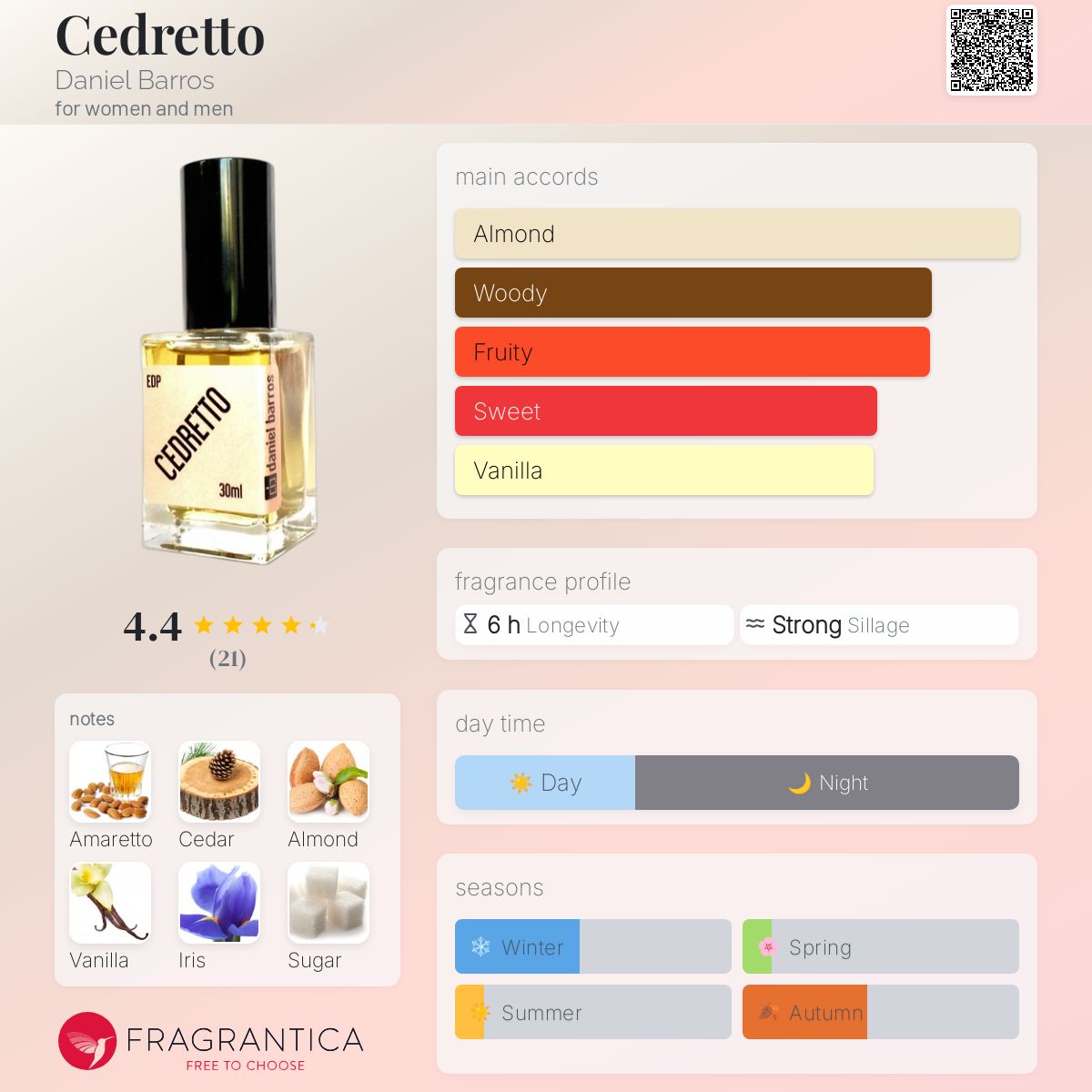 تصویر عطر سدرتو دنیل باروس