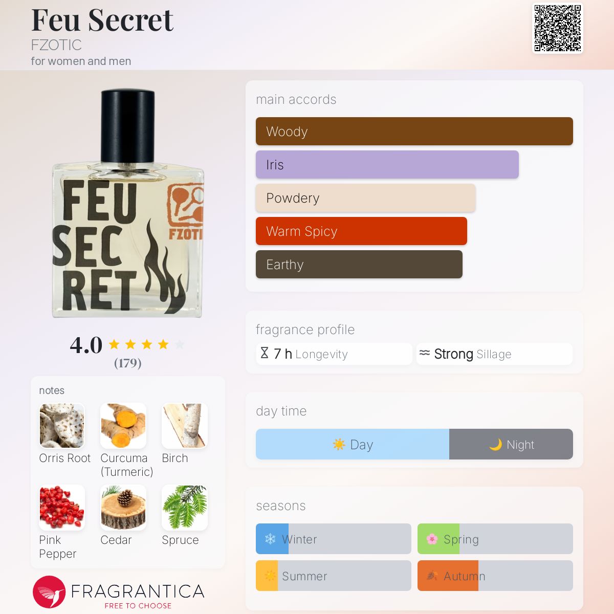 تصویر عطر فوسکره فزوتیک