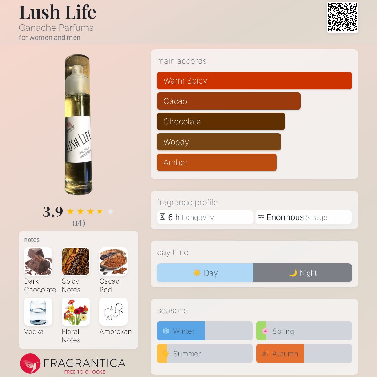 تصویر عطر لاش لایف گاناش پرفیومز