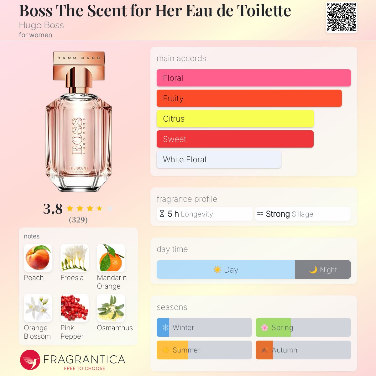 تصویر عطر باس د سنت فور هر او دو تویلت هوگو باس