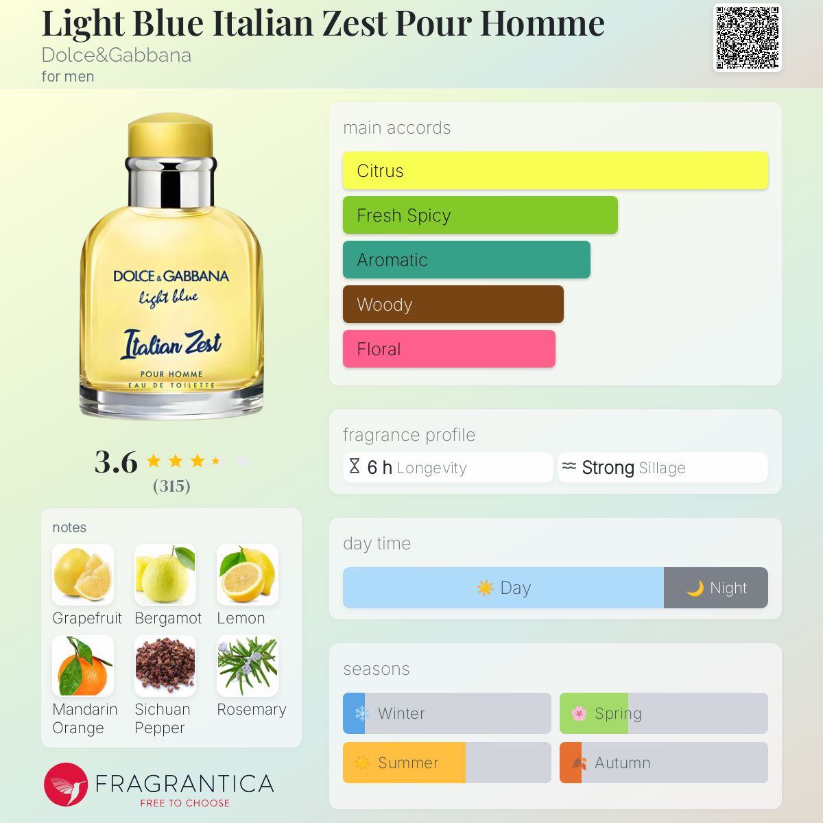 تصویر عطر لایت بلو ایتالیان زست پور هوم دولچه اند گابانا