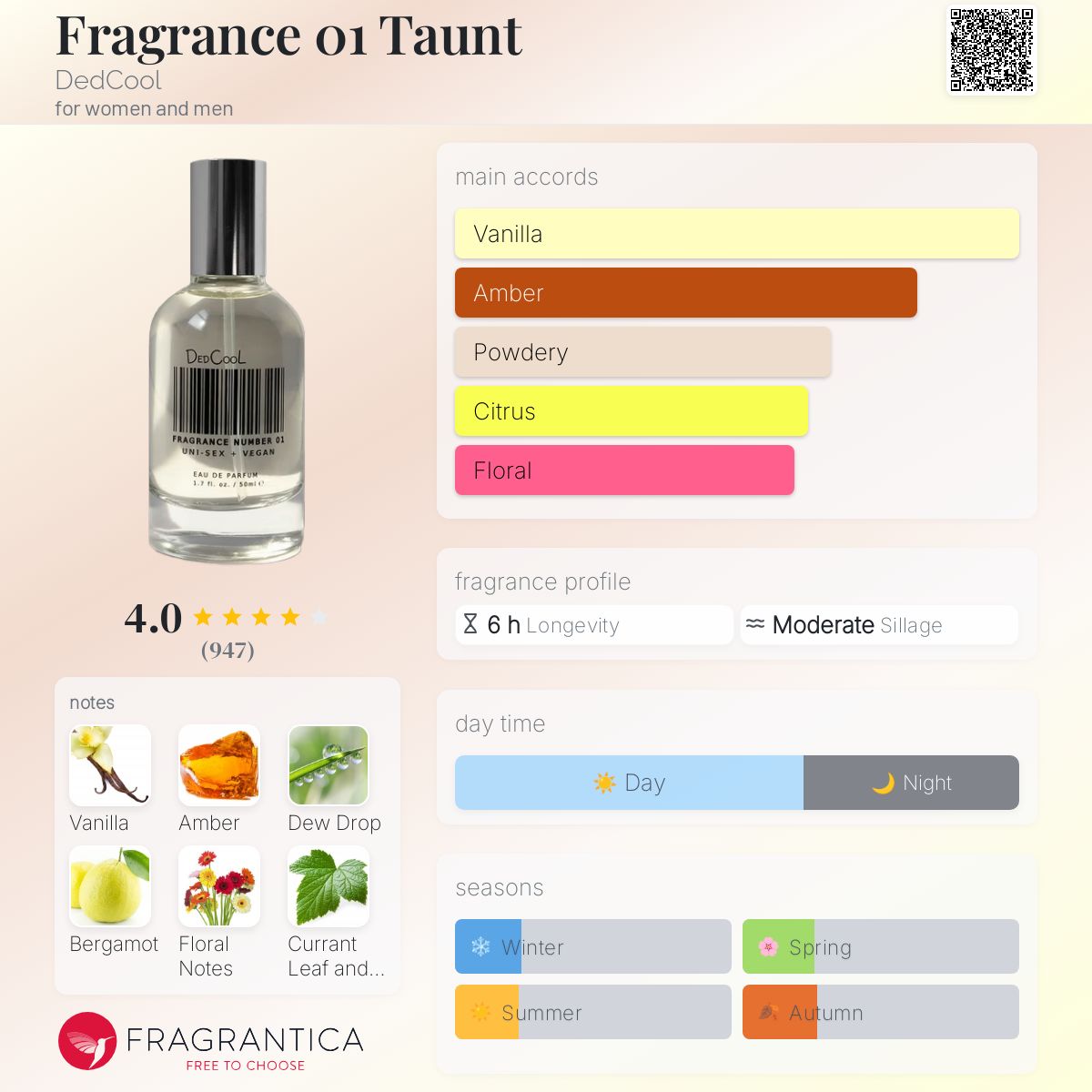 تصویر عطر فرگرنس 01 تاونت ددکول
