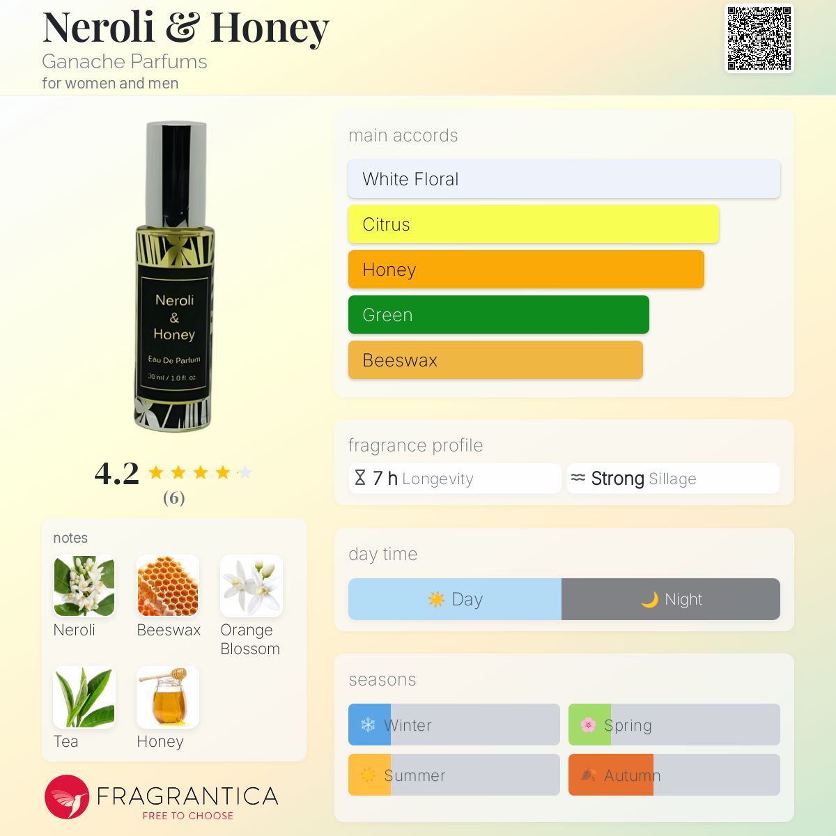 تصویر عطر نرولی اند هانی گاناش پرفیومز
