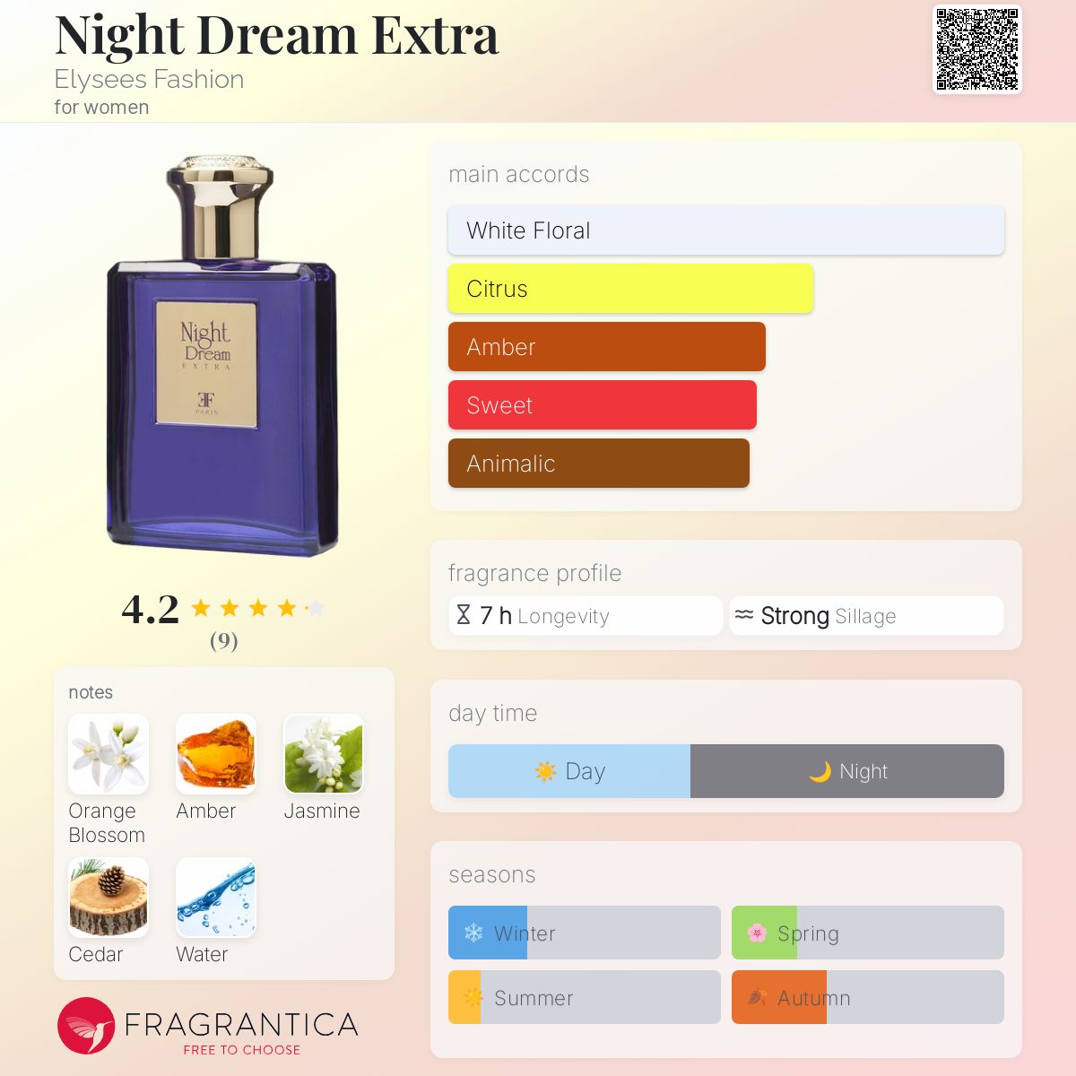 تصویر عطر نایت دریم اکسترا الیزه فشن