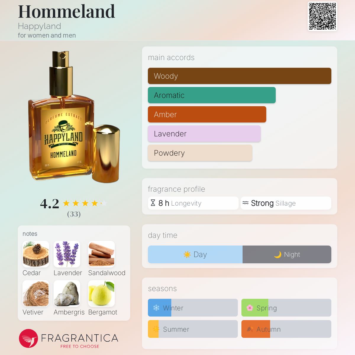 تصویر عطر هوملند هاپیلاند