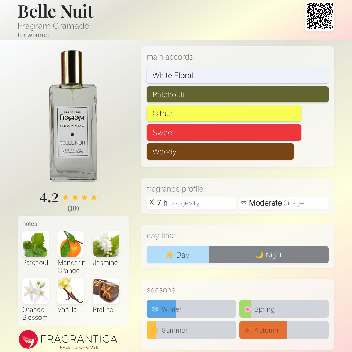 تصویر عطر بل نویت فراگرام گرامادو